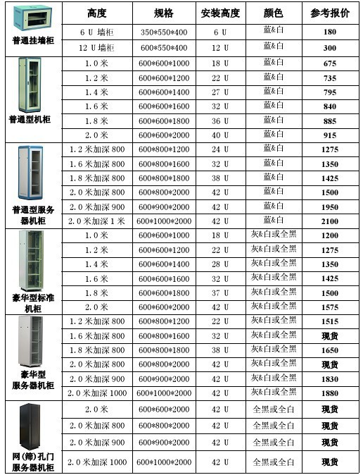 机柜的分类都有哪些(图1)