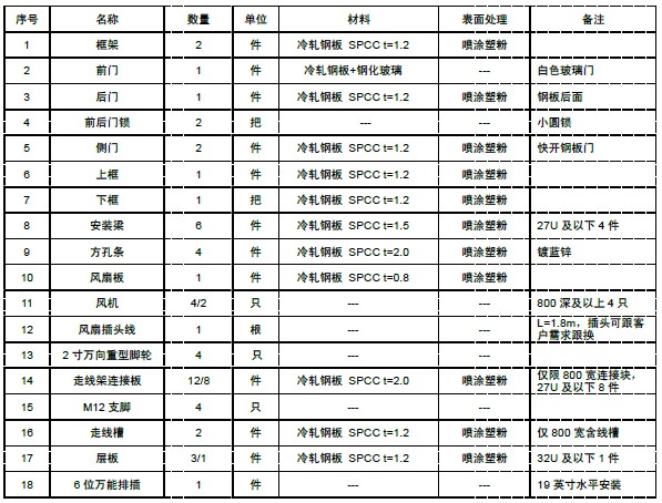 上海网络机柜厂家(图1)